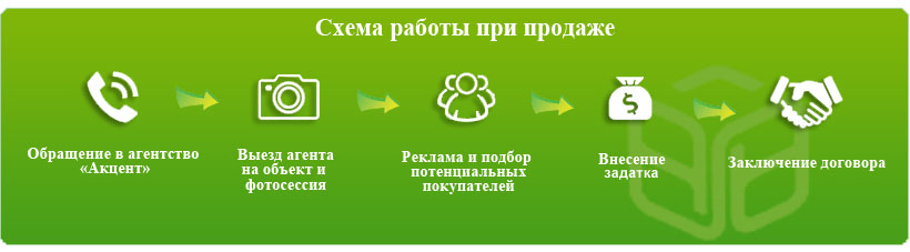 схема работы агентства недвижимости