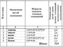 Цена на 1-комнатную квартиру , фотография 1