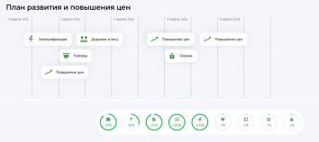 Продать участок 5.0 соток , фотография 2