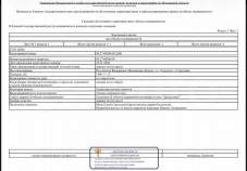 Продажа недвижимости Московская область, Подольск, Московская обл., г.о. Подольск Цена на участок 14.0 соток , фотография 1