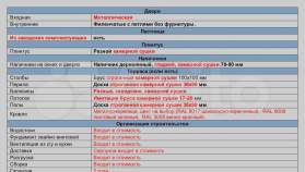 Продажа недвижимости Московская область, Серпухов, Московская обл., г.о. Серпухов, ТСН Солнышко, 52 Цена на дом на участке соток , фотография 1