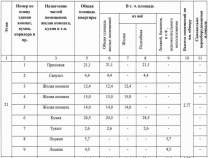 Цена на 3-комнатную квартиру , фотография 1
