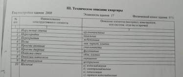 Цена на 1-комнатную квартиру , фотография 1