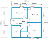 Цена на дом на участке  соток , фотография 1
