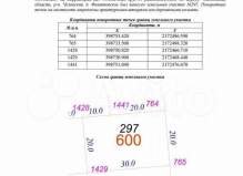 Земельный участок 6.0 соток, город Чехов, ул. Московская обл., дом муниципальный...