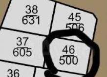 Земельный участок 5.0 соток, город Чехов, ул. Московская обл., дом муниципальный...