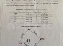 Земельный участок 9.5 соток, город Чехов, ул. Московская обл., дом мун...
